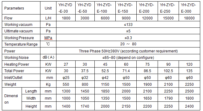 Transformer oil filtration