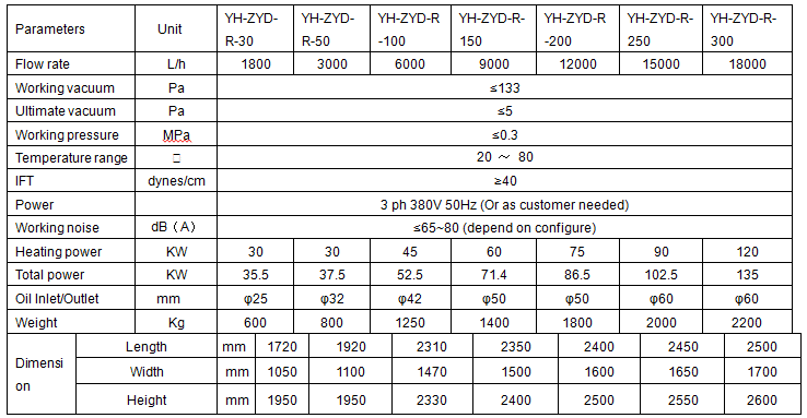 t22